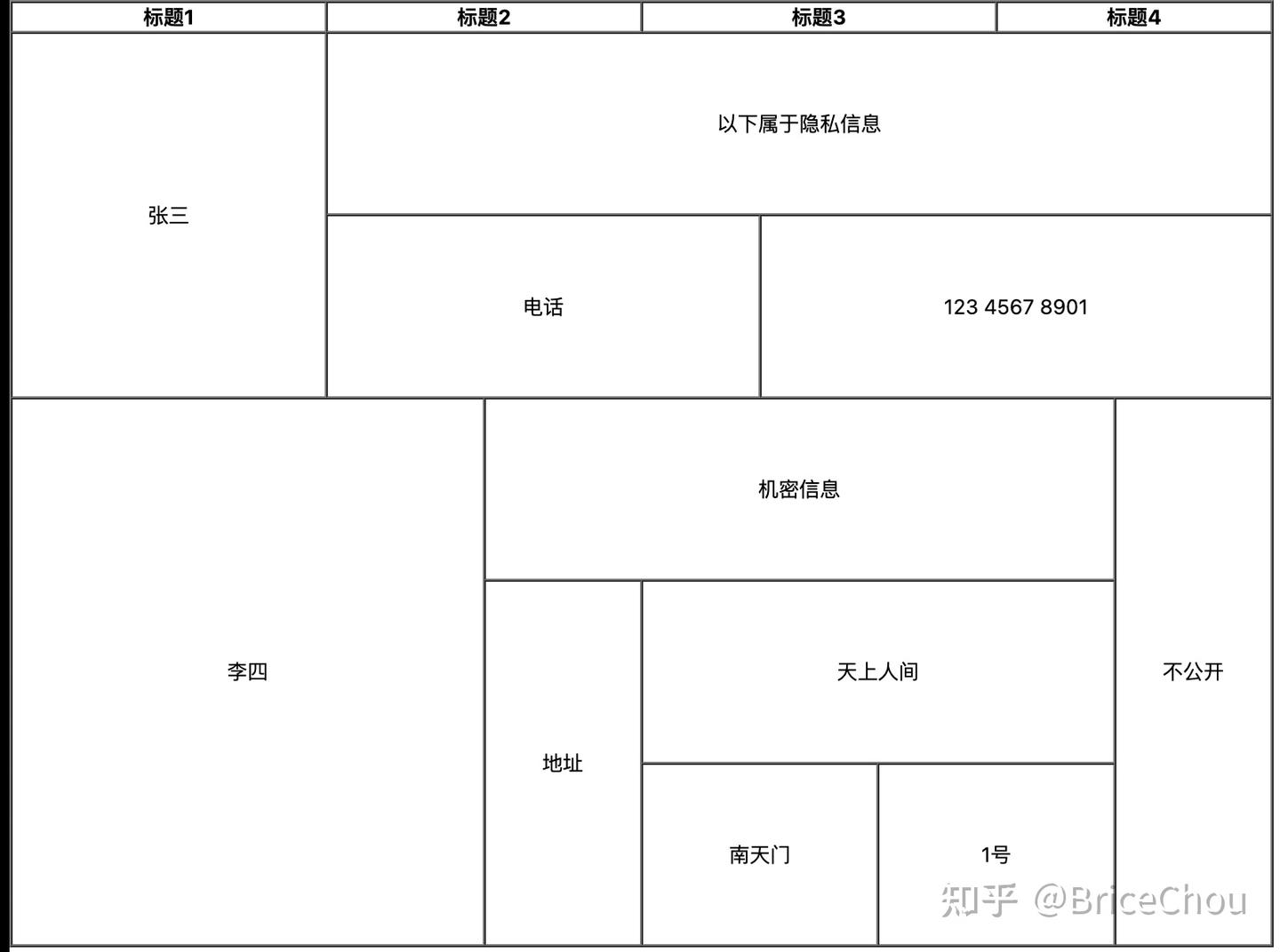 你真的完全掌握 HTML 中 Table 实现么? - 知乎
