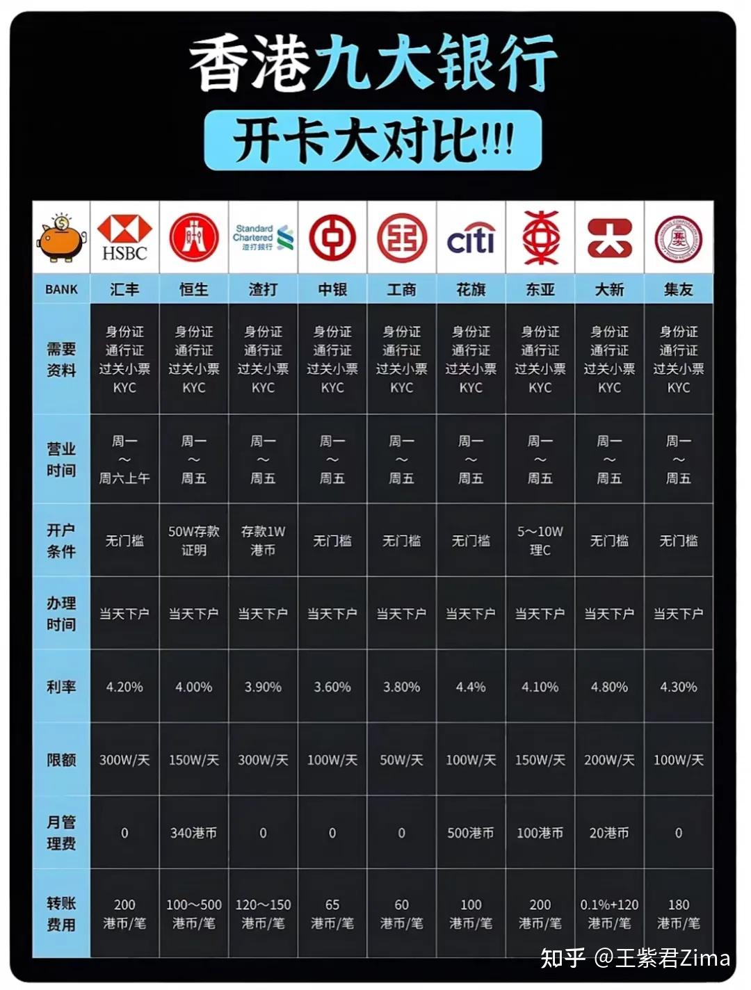 外汇5 万美元限额不再愁？五招教你跨境资金自由！ - 知乎