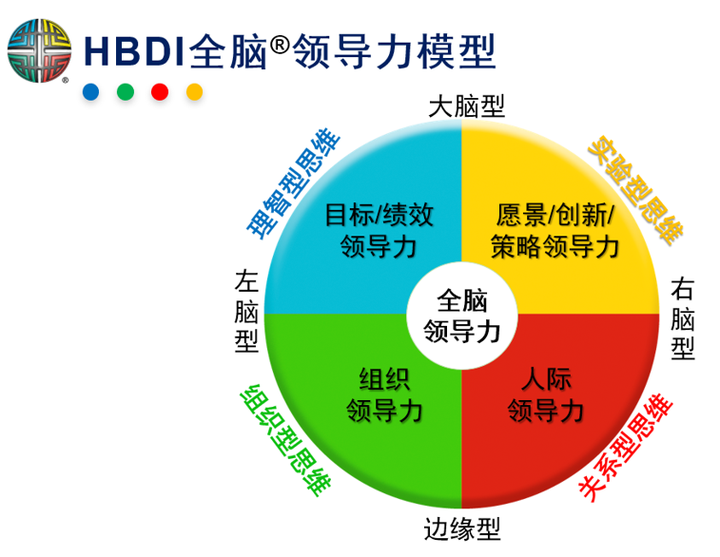 全脑领导力——发挥人的思维优势，激发领导潜能 - 知乎