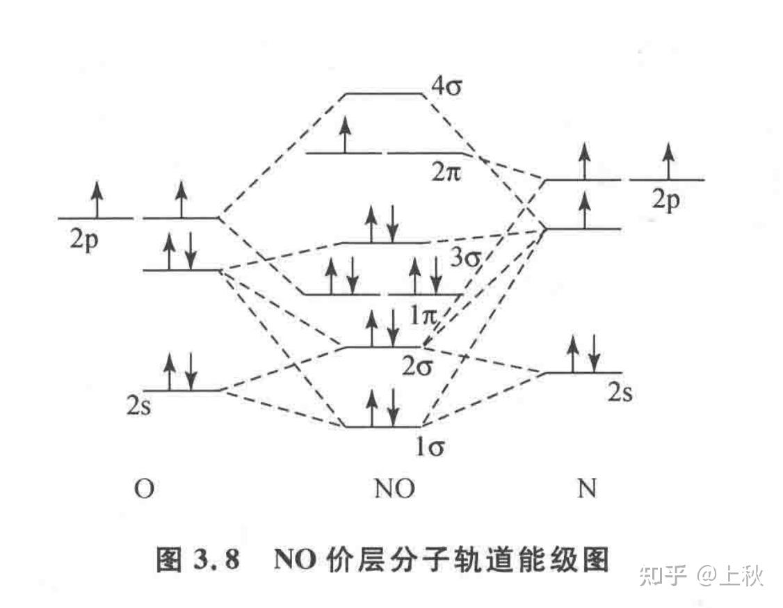 2p轨道图图片