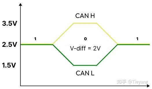 CAN 总线详解：节点、帧和 ECU - 知乎