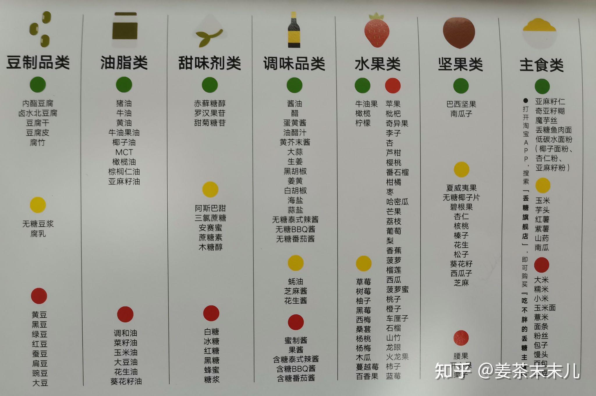 有哪些简易的生酮食谱? - 知乎