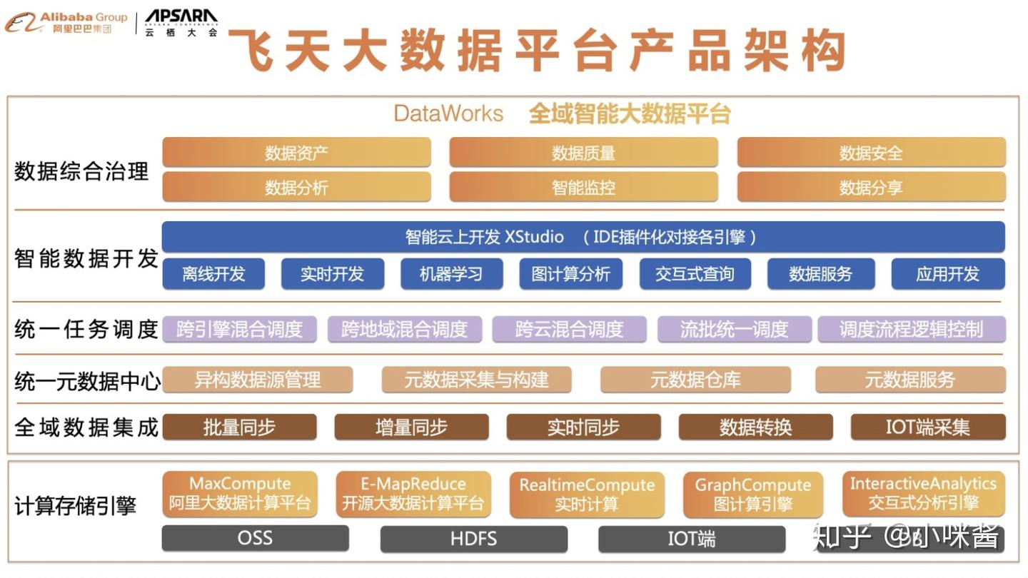 一站式图计算研发平台GraphStudio - 知乎