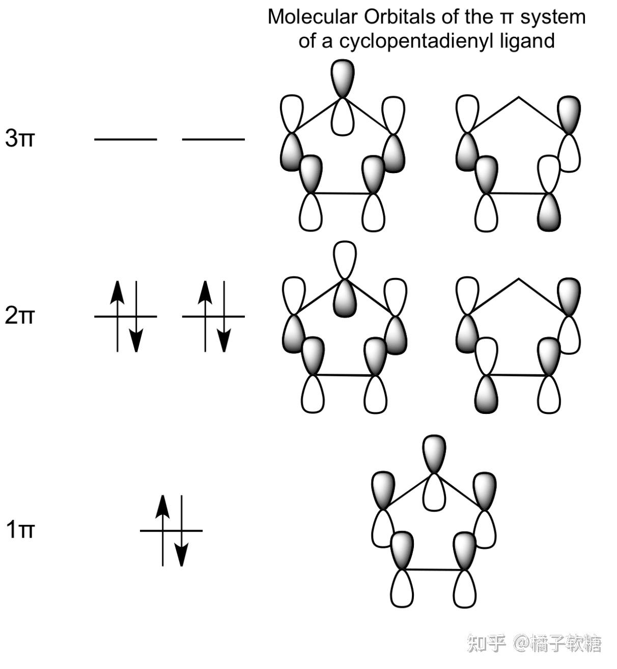 环戊二烯负离子的大π键怎么写?