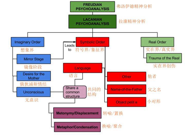 三界图 拉康图片