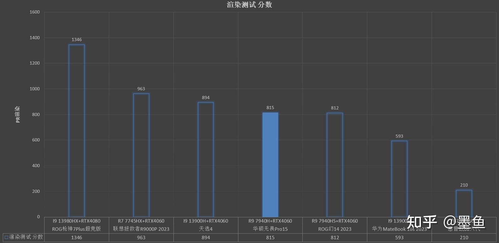 性能测试的未来趋势是什么？
