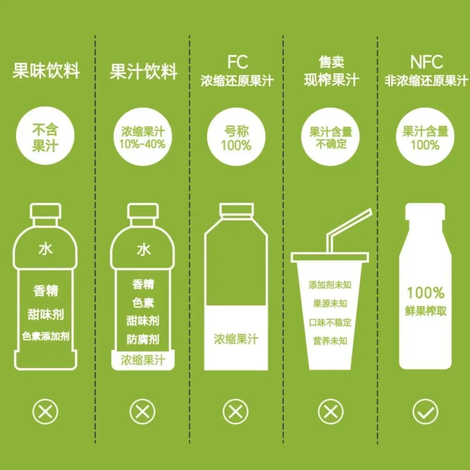 河南多家nfc果汁生产车间被曝无水果，产品却标注「100鲜榨果汁」，标注是否合规？消费者该如何辨别？ 知乎 