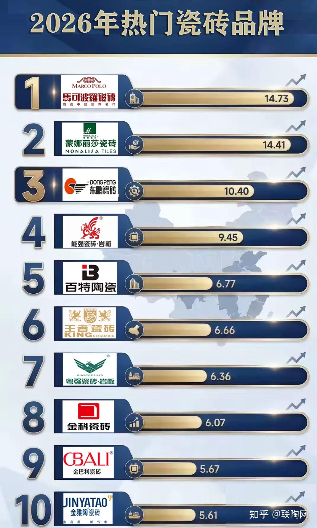 好瓷砖怎么选?10大品牌优缺点对比 - 知乎
