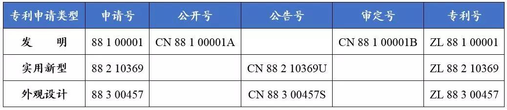 一篇文章教你看懂专利文献的编号！ - 知乎