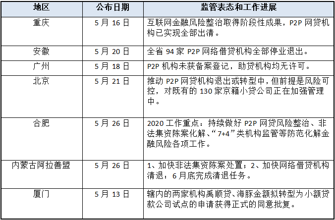 p2p监管细则正式发布(p2p监管细则正式发布是哪一年)