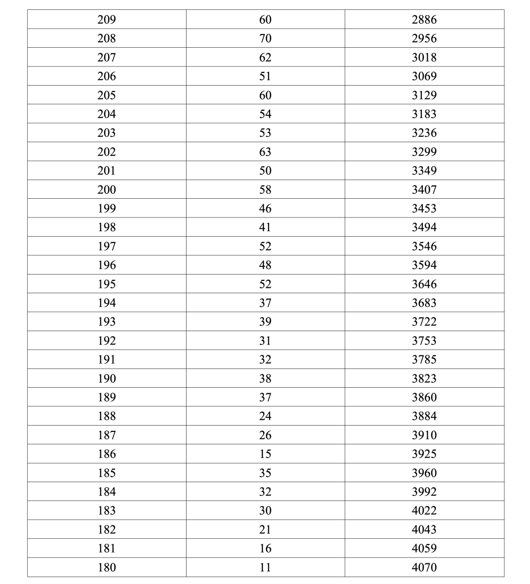 北京市2025年艺术类专业统考合格分数线及一分一段公布