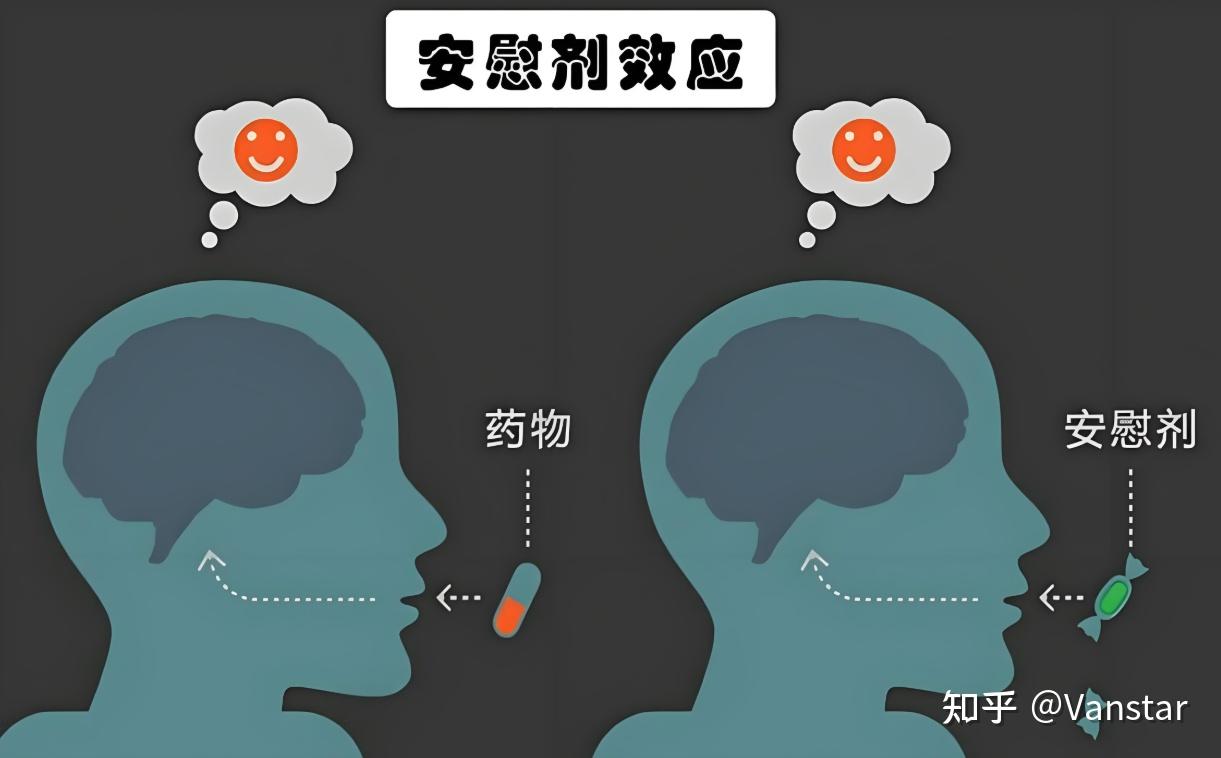 安慰剂效应：相信的力量 - 知乎