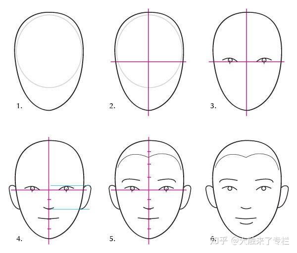 怎么把人脸画好看?