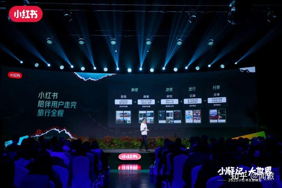 旅企速来!更懂如何“种草”年轻人的小红书共享了自己的“秘笈” - 知乎