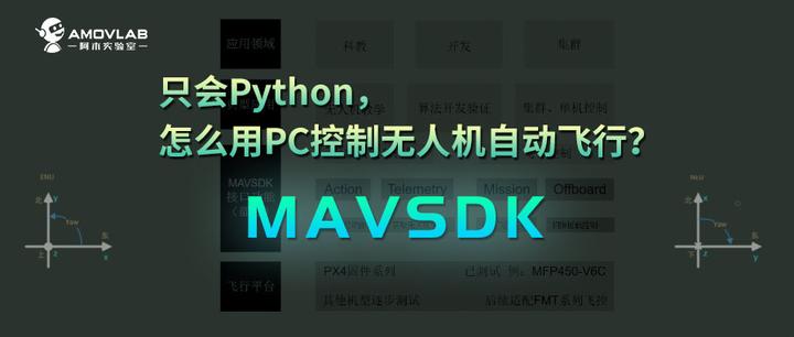 只会Python，怎么用PC控制无人机自动飞行？ - 知乎