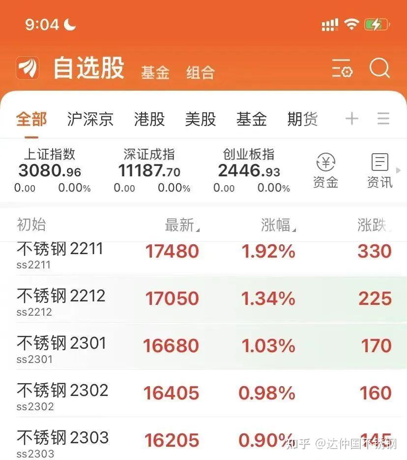 青山涨1200!代理半天涨四次+封盘!报价按小时算!猛涨!狂升! - 知乎