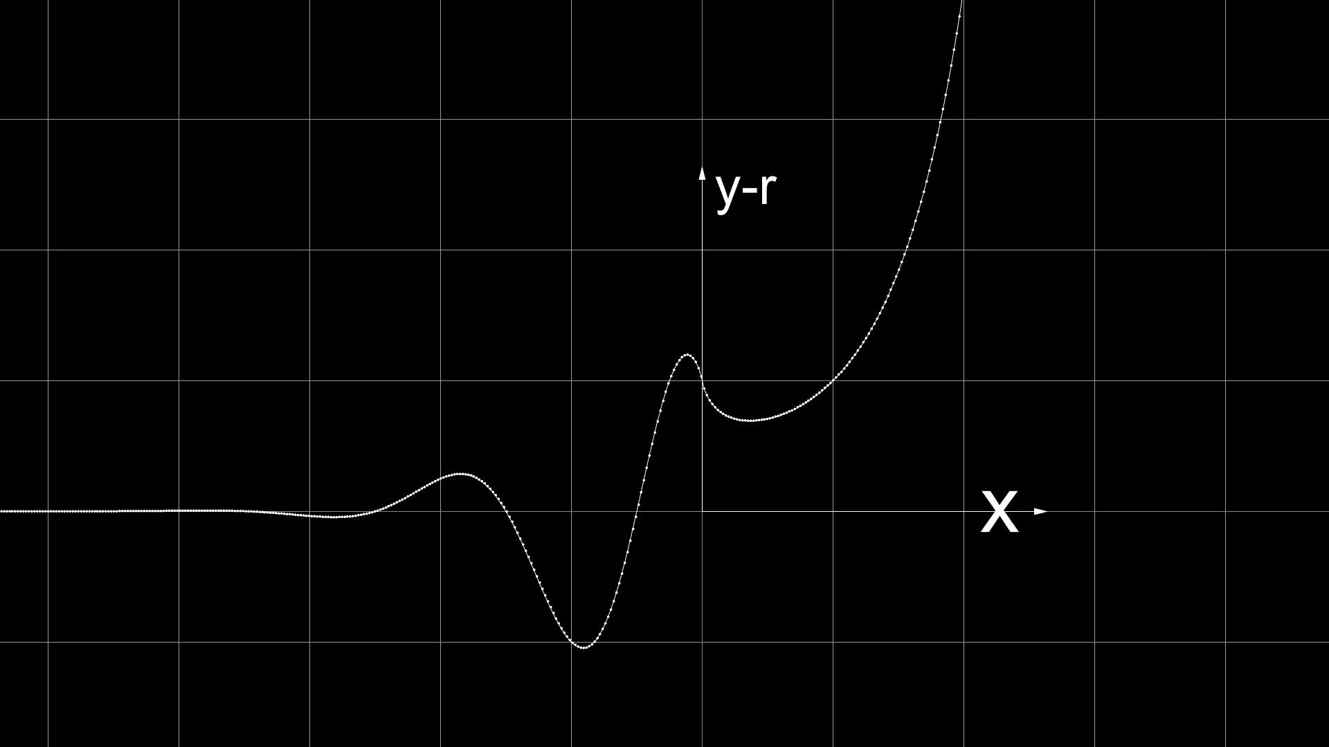 yxx的函数图像长什么样