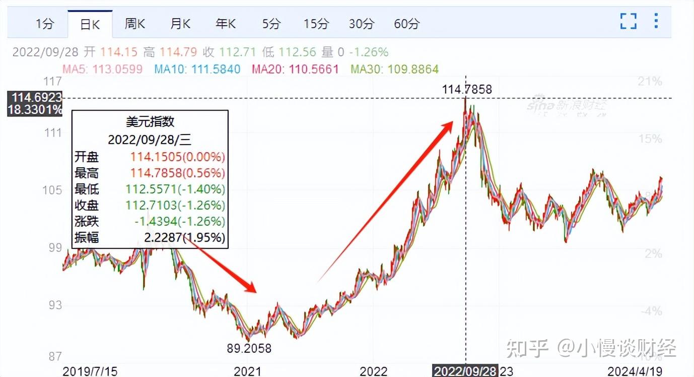 日本被做空围猎，加息的炮灰出现- 知乎