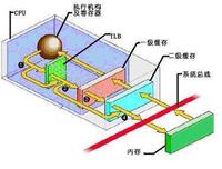 Tlb Module TLB原理 - 知乎