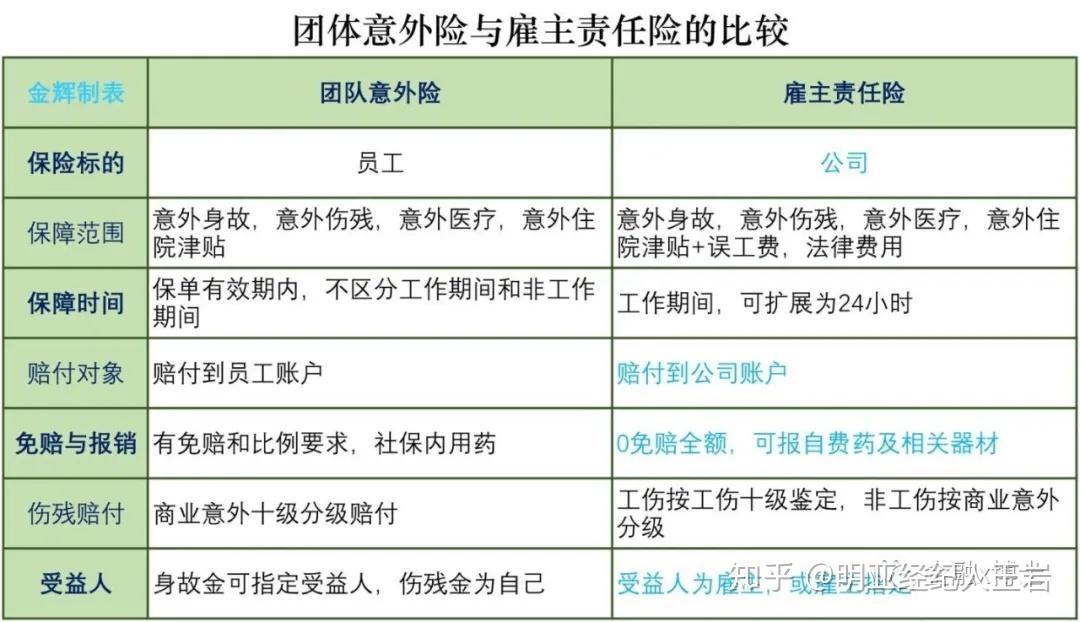 雇主责任险投保