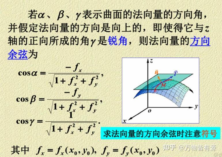 参数方程表示曲面,怎么求切平面与法线? - 知乎