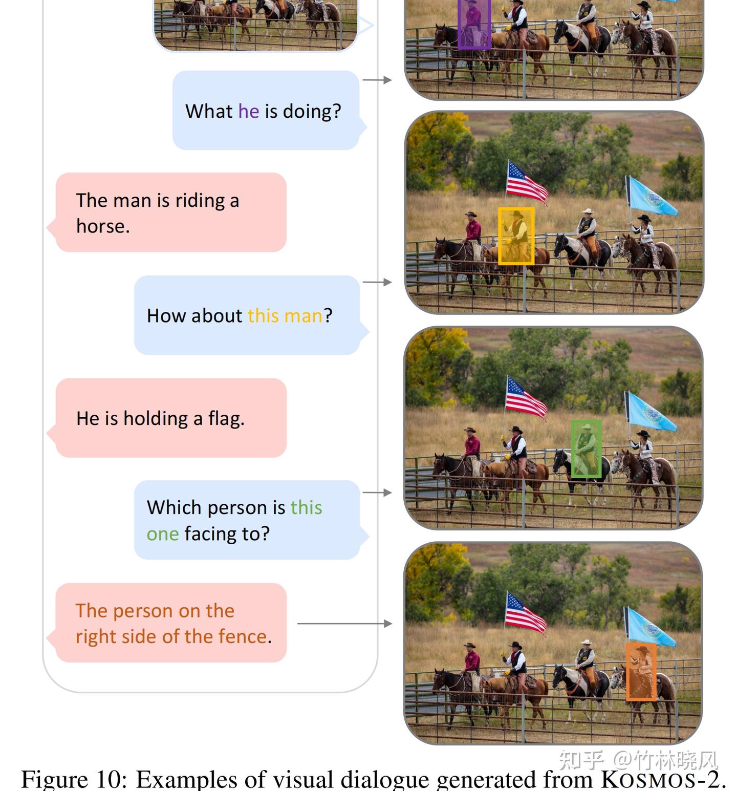 KOSMOS: Language is not all you Need: Aligning Perception with Language ...