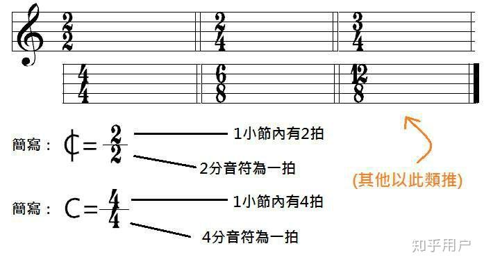 八分音符有几拍图片