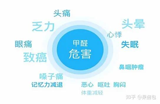 房子刚装修好， 去除甲醛最有效的方法是什么？网上很火的希望树小绿罐真的能除甲醛吗？ - 知乎