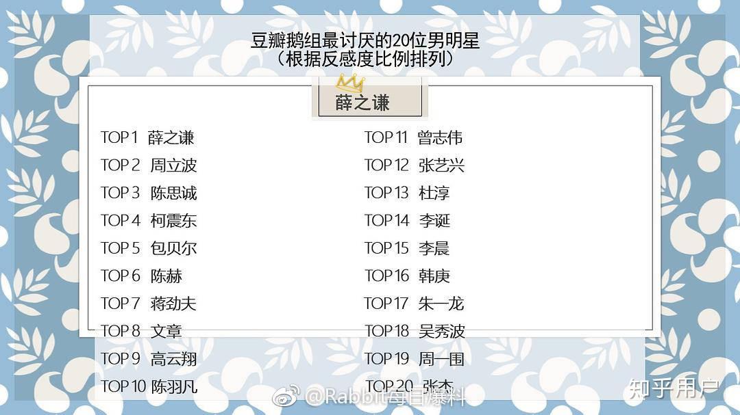 如何评价豆瓣鹅组原八组评选的最喜爱讨厌20位女明星