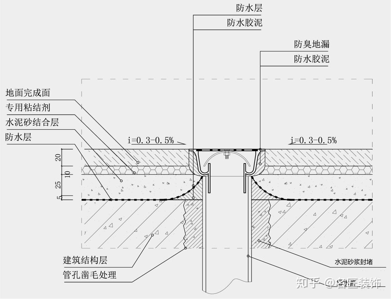 卫生间地面剖面图图片