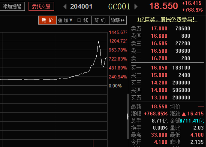 國債逆回購尾盤狂飆操作流程技巧送上