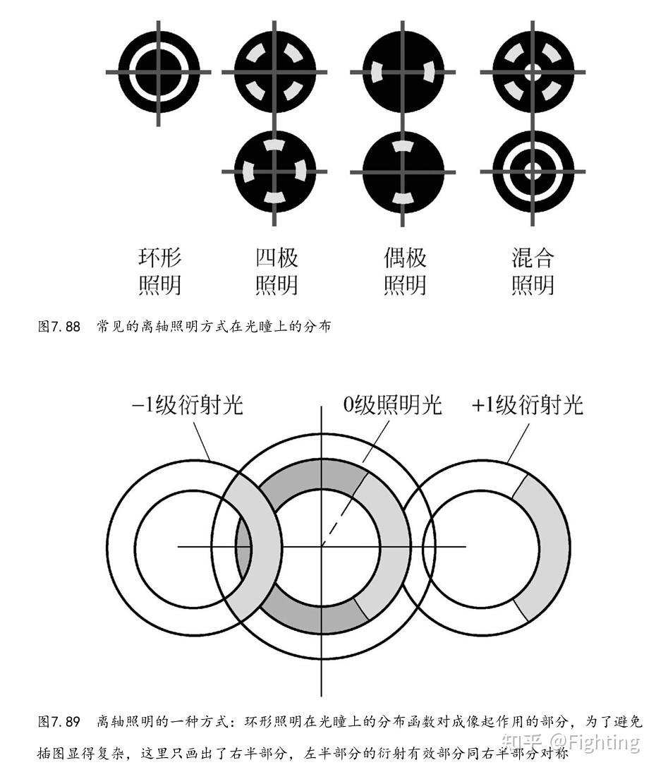 1.5 OPC&RET&ISO 图形成像&版图设计流程 - 知乎