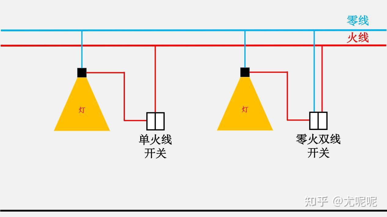 1,开关预留零火双线,三是灯光如何正确分路,四是变压器如何隐藏,五是