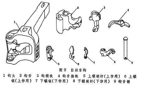 为何我国铁路车钩不使用饼状缓冲器?