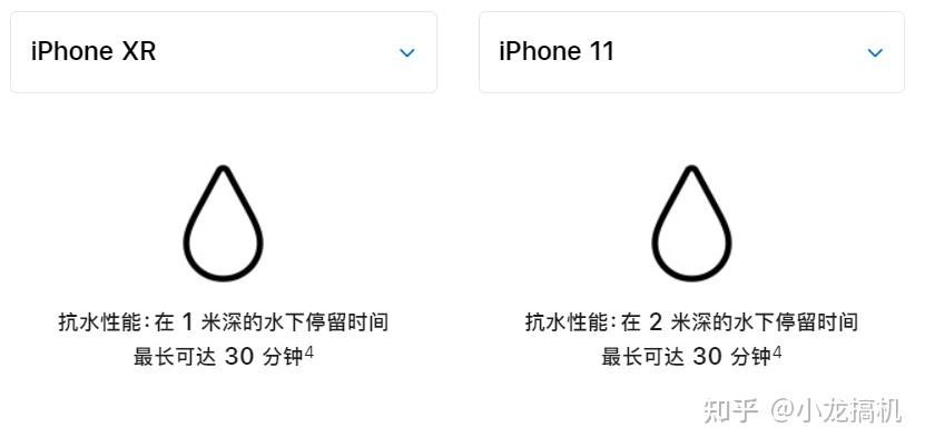 收購iPhoneXR