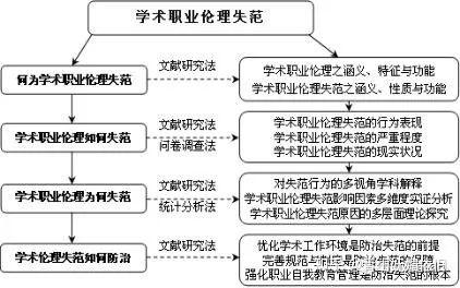 研究思路怎么写？ - 知乎
