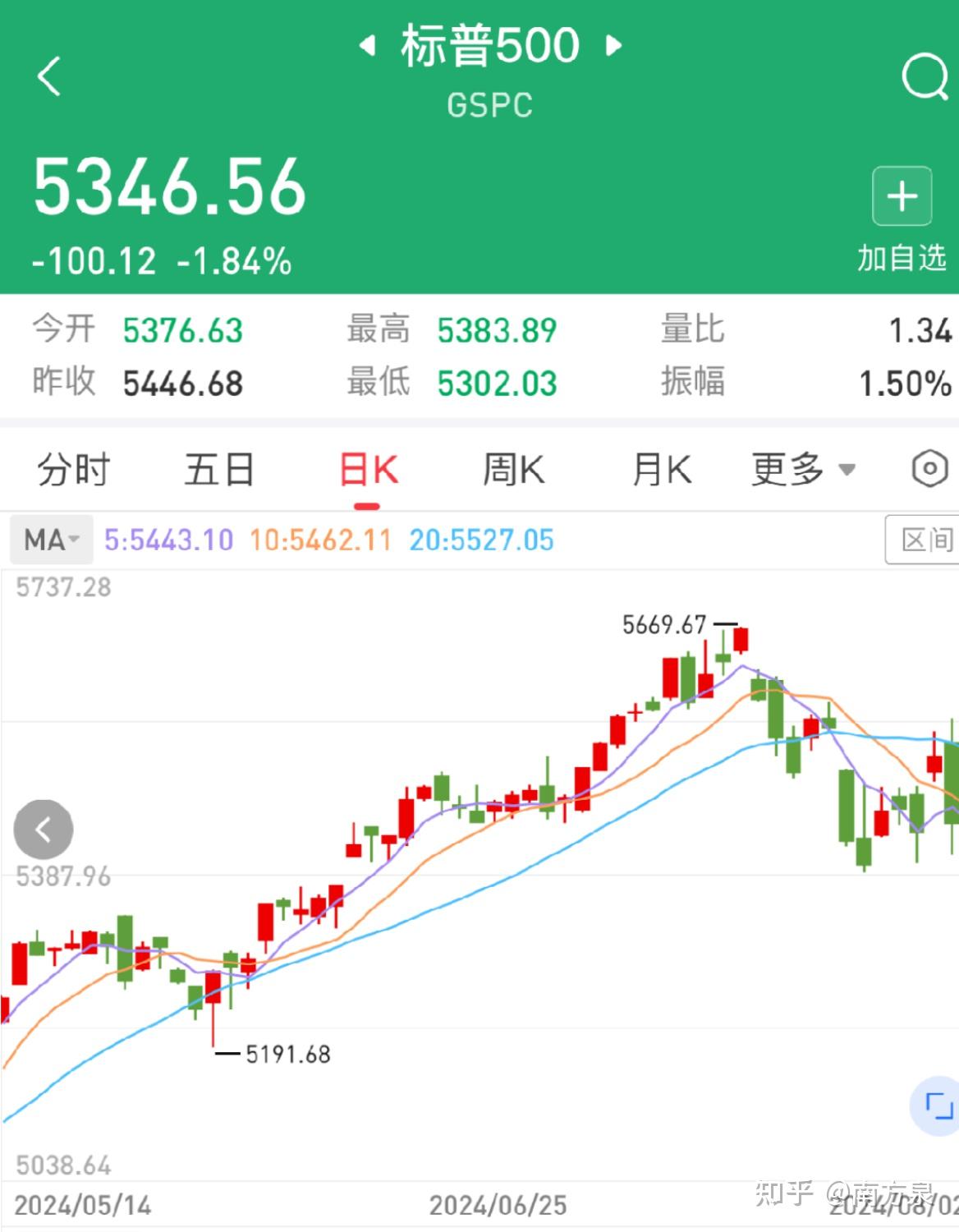看股票分析的几个APP