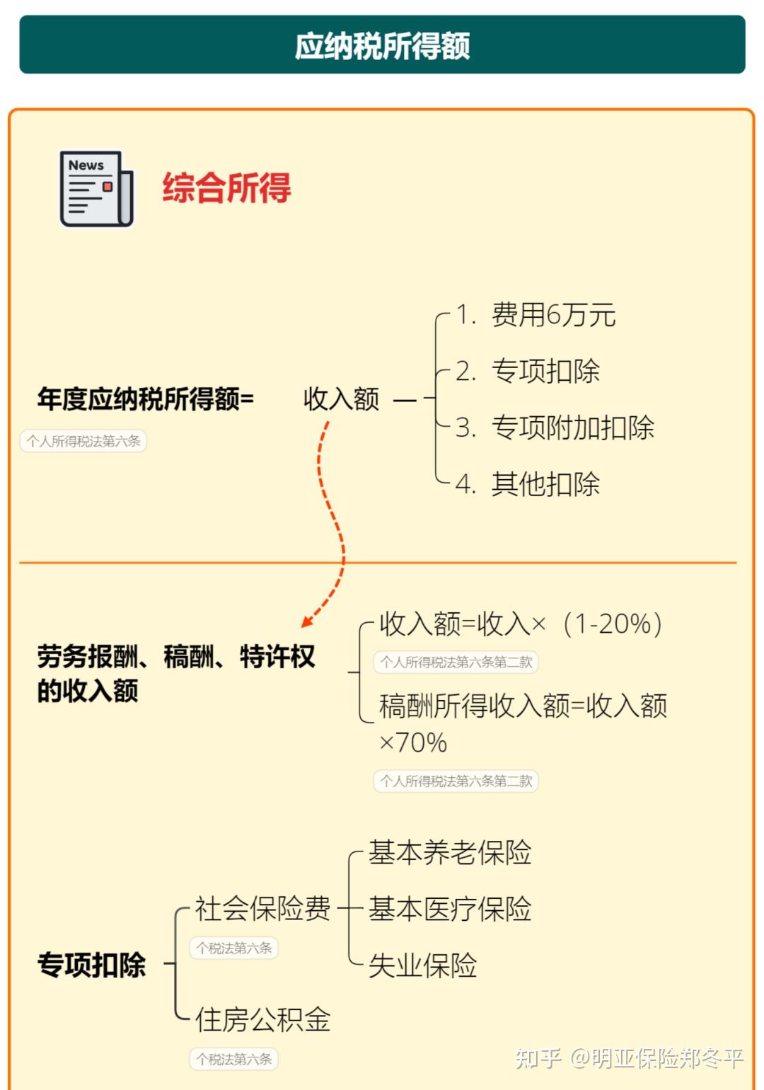 个税,减半!2024最新版个税税率表来了! - 知乎