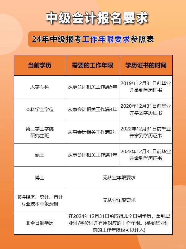 报考中级会计师工作年限如何证明