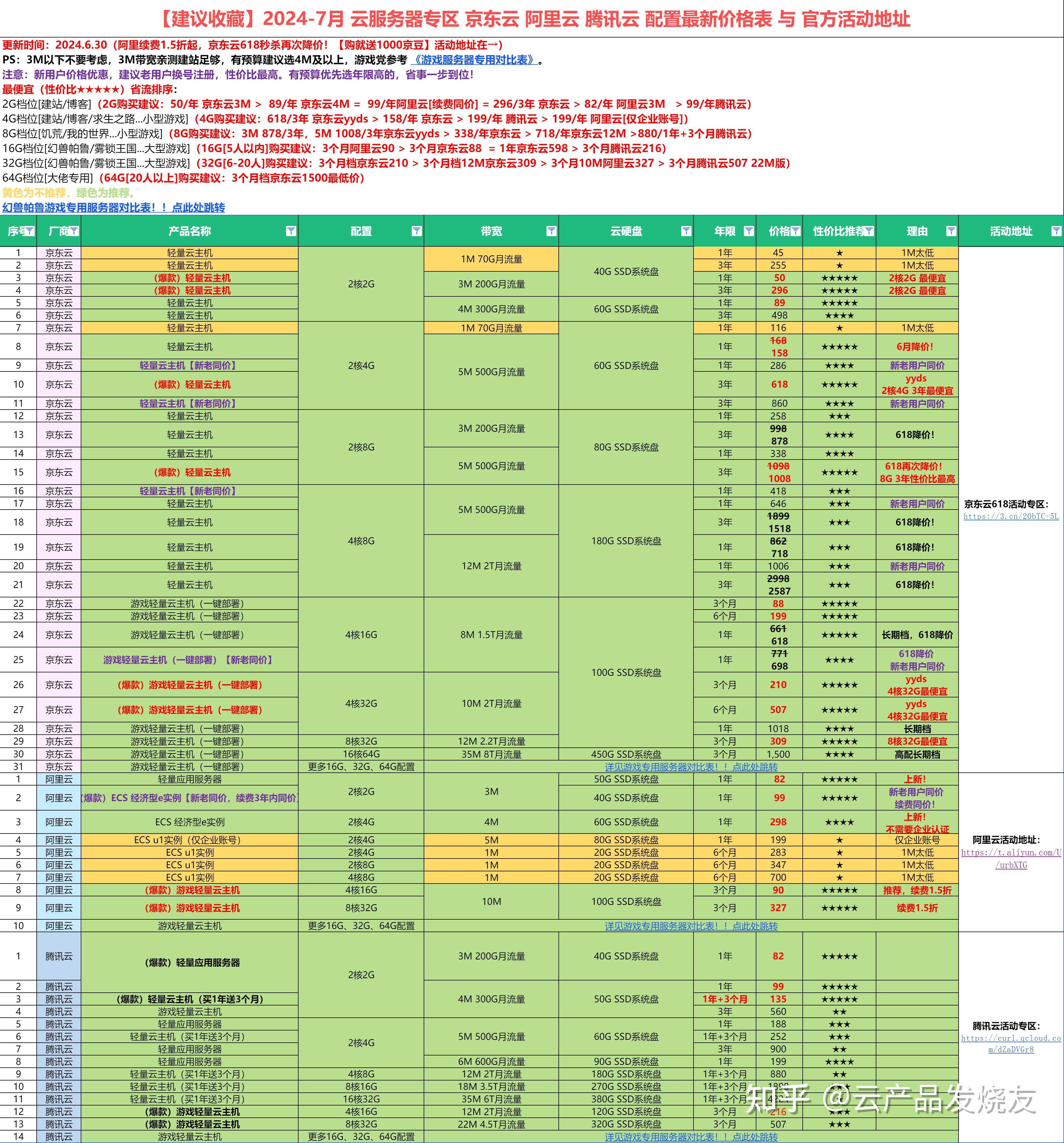 我的世界服务器公益租用一个月多少钱？  第1张