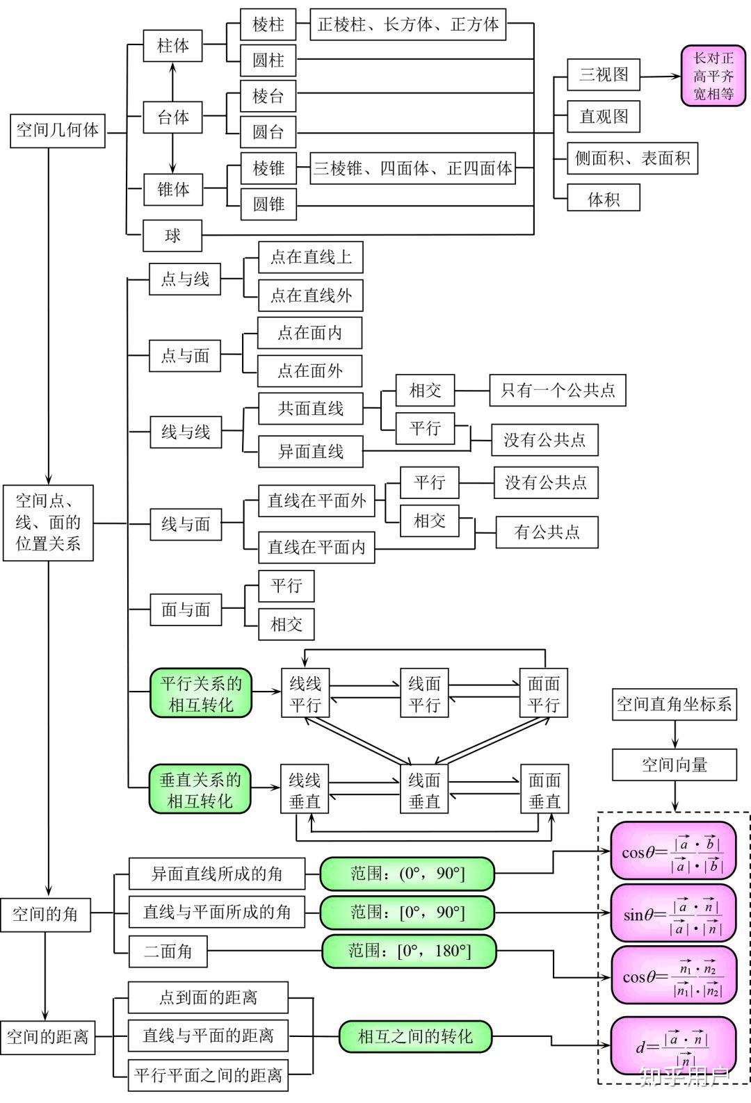 高中数学学习的顺序应该是什么?如何自学?