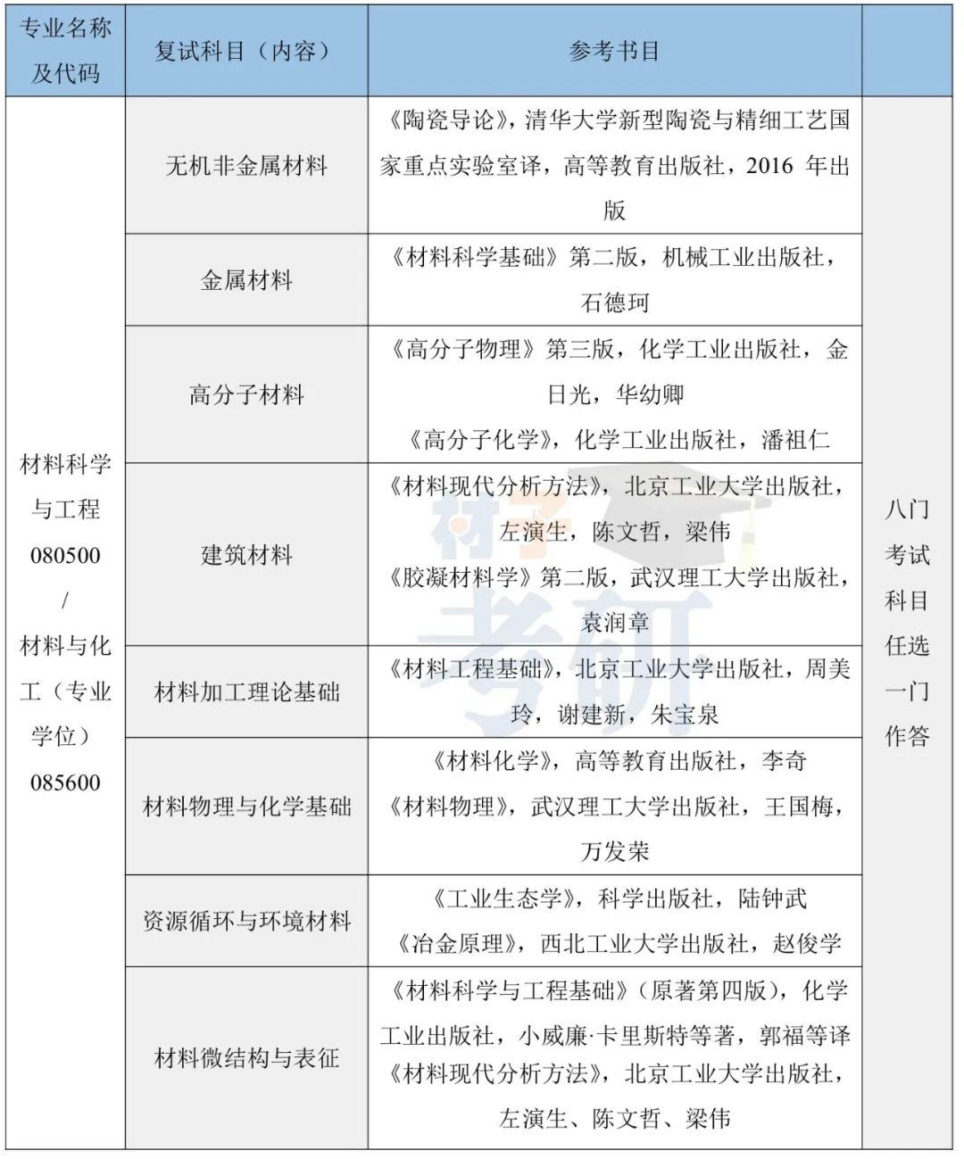北京工业大学材料考研26考情分析-帝都唯一市属211,性价比极高 - 知乎
