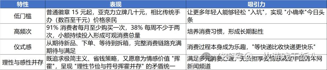 年轻人为何疯狂 "吃谷"？