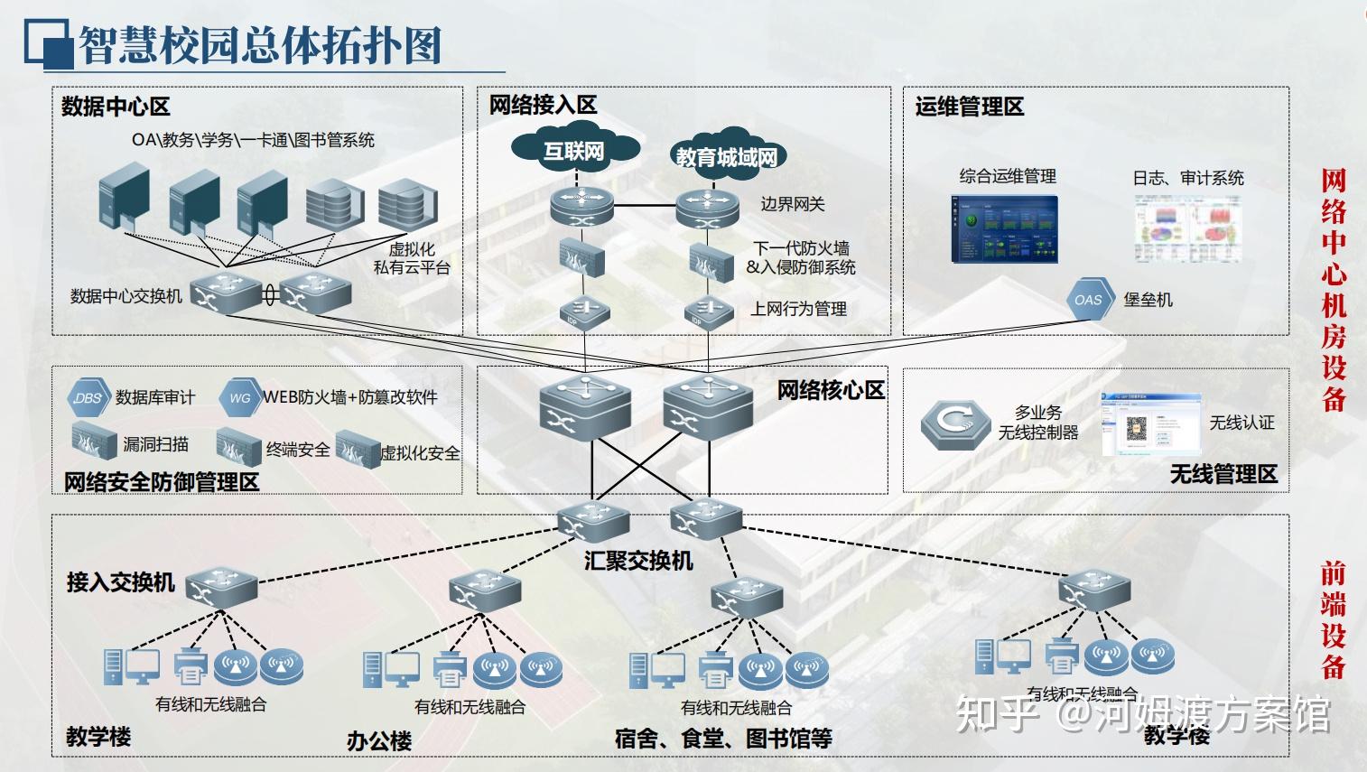 有什么好的智慧校园解决方案