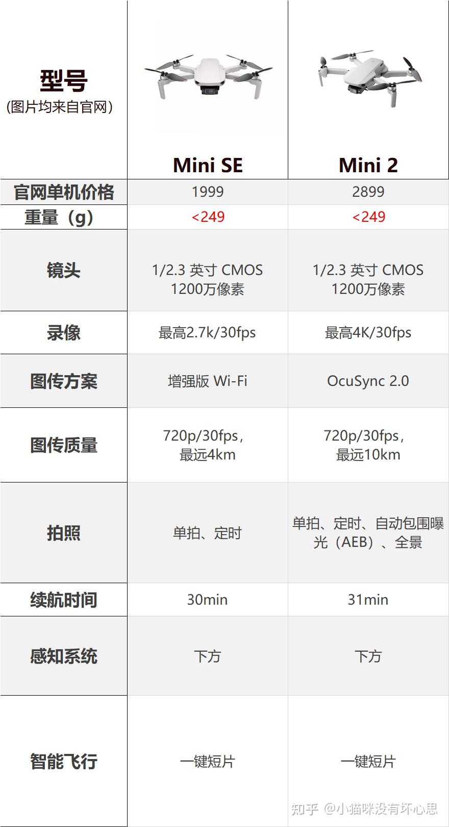 大疆mini和mini2对比图片