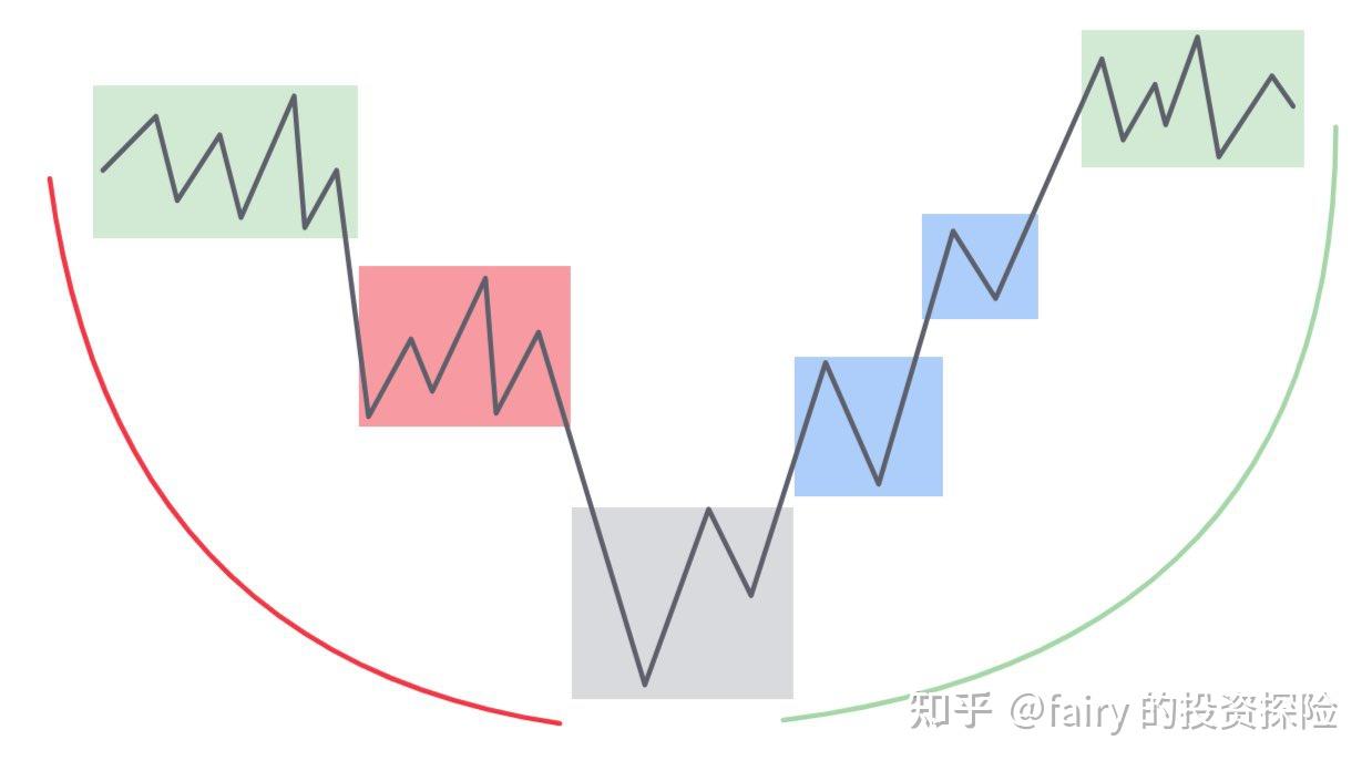聪明钱交易理论之——初识做市商模型（MMXM） - 知乎