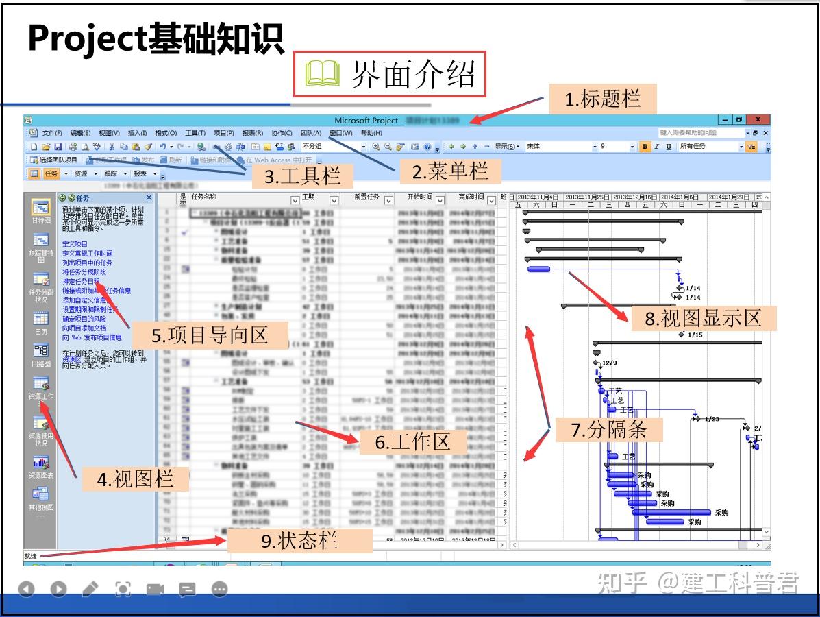 都2022年了，还有项目经理不会用project软件吗？全套教程奉上 - 知乎