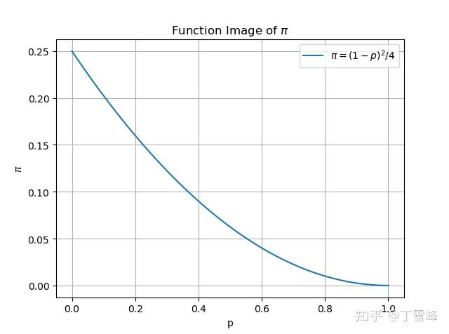 Maple+MarsCode AI+Python完美科研绘图 - 知乎