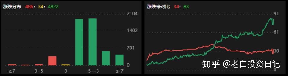 中工国际融资净买入404万元财经须知