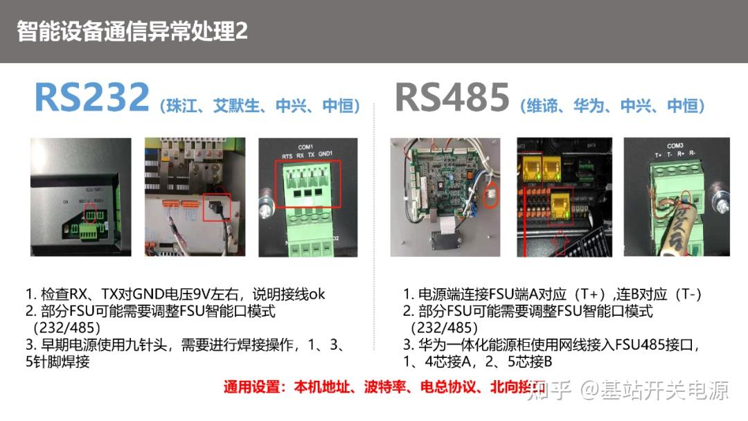 动环监控系统fsu?